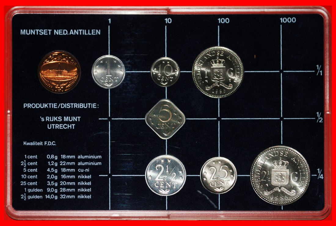 * FDC SET:NETHERLANDS ANTILLES★1 - 2 1/2 - 5-10-25 CENTS 1-2 1/2 GULDEN 1985★LOW START ★ NO RESERVE!