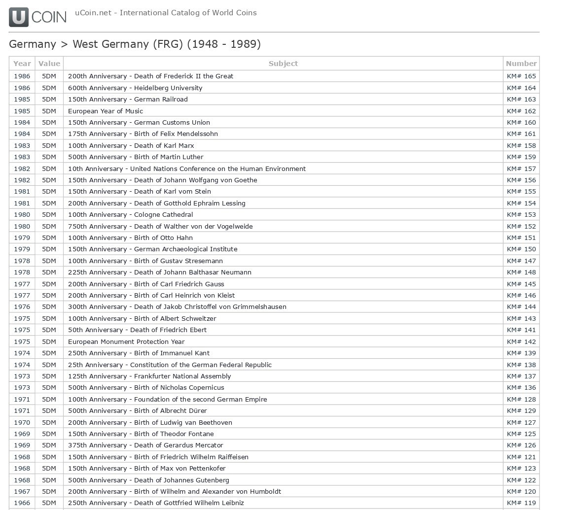  BRD 5 Mark Gedenkmünzen (1966–1986) - Komplette Sammlung!   