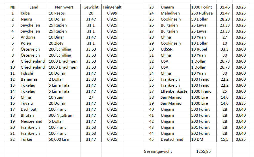  1,1 kg Feinsilber – 45 Silbermünzen (meist zur Olympia)   