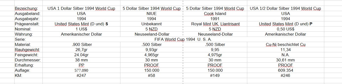  Das Runde muss ins Eckige - Passend zur WM'26 - 4er-Münz-Set WORLD CUP '94- 1x.925, 2x.500, 1xCuNi   